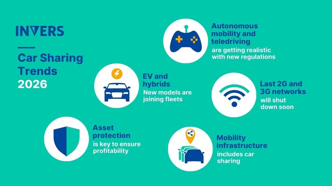 Car sharing trends 2026