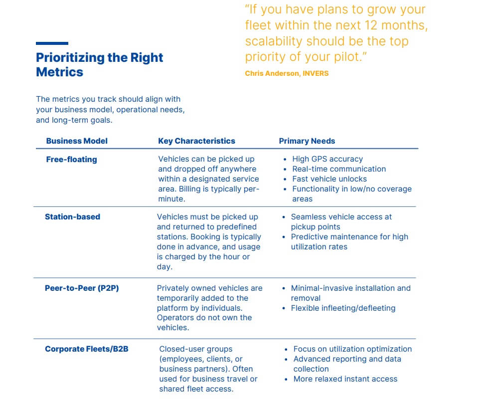 Car Sharing Telematics Pilots preview 4