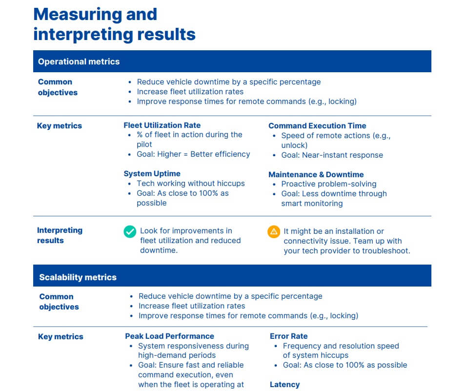 Car Sharing Telematics Pilots preview 5