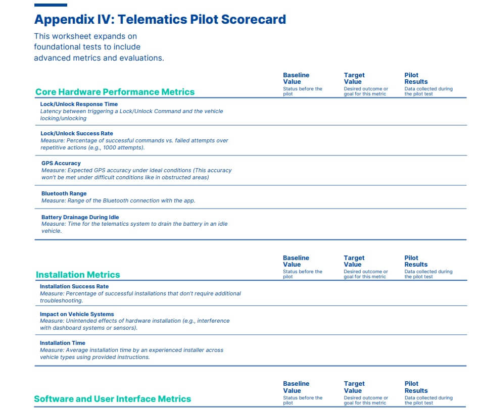 Car Sharing Telematics Pilots preview 7